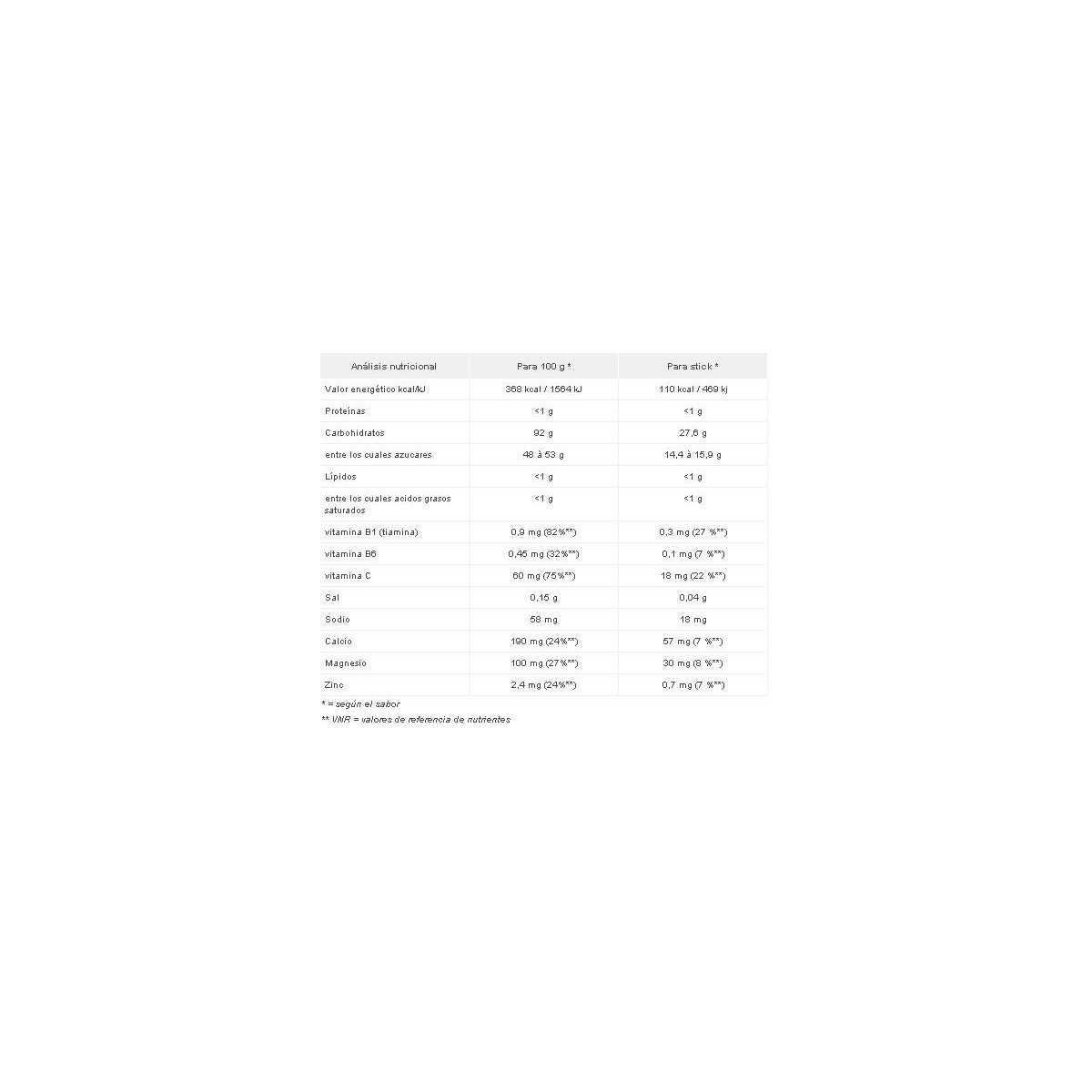 HYDRIXIR ANTIOXIDANTE STICKS- OVERSTIMS