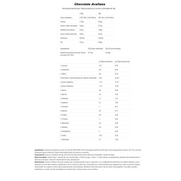 CFM Iso Zero 2 Kg Big