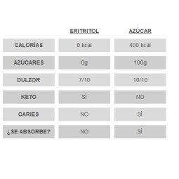 Eritritol 500g Fitstyle