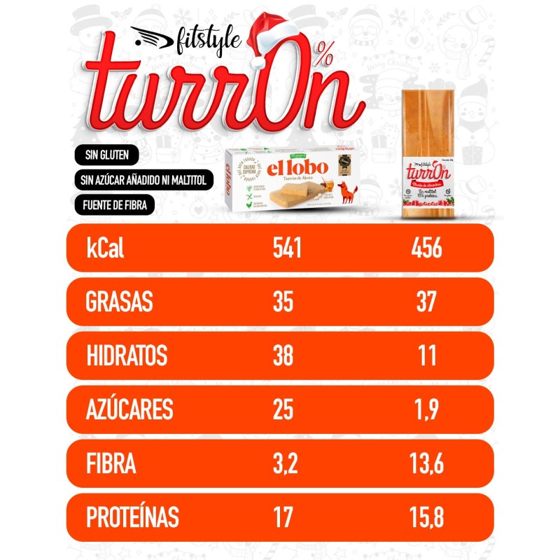 Turrón Blando Proteico 0% Maltitol Sin Azúcares 200g