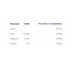 Salt + Sales Minerales Efervescentes Scientiffic Nutrition 20 comp