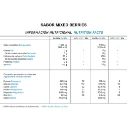 Isotonic + 700g Keepgoing