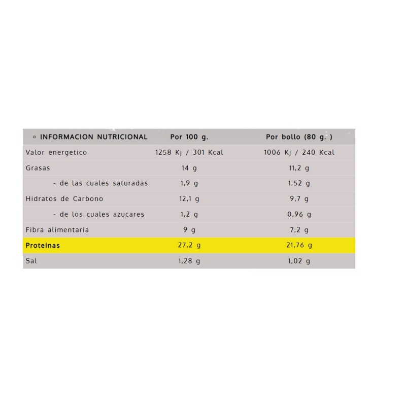 Pan Hamburguesa Proteico 2x80g Naturpan