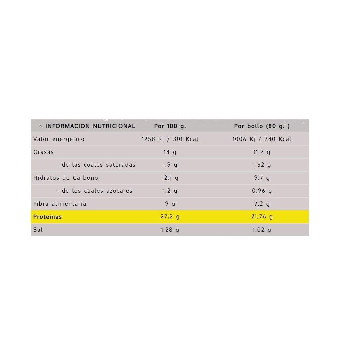 Pan Hamburguesa Proteico 2x80g Naturpan