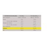 Pan Hamburguesa Proteico 2x80g Naturpan