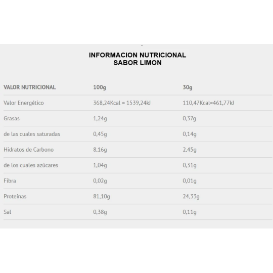 Iso Hidro 908g Scientiffic Nutrition Proteina Hidrolizada