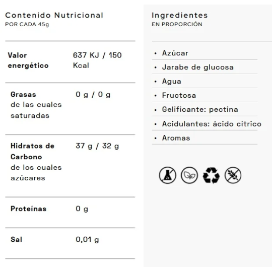 Gominola Energética 37CHO Santamadre Con y Sin Cafeína