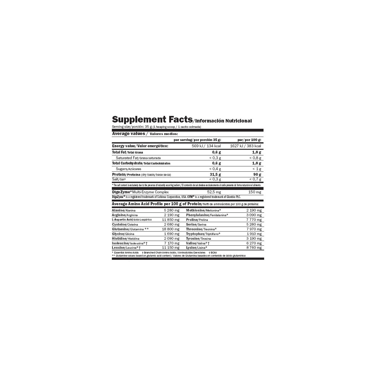 ISOPRIME CFM 2KG-AMIX